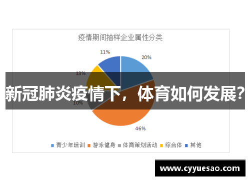 新冠肺炎疫情下，体育如何发展？